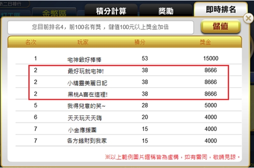 大老二排名 大老二排名